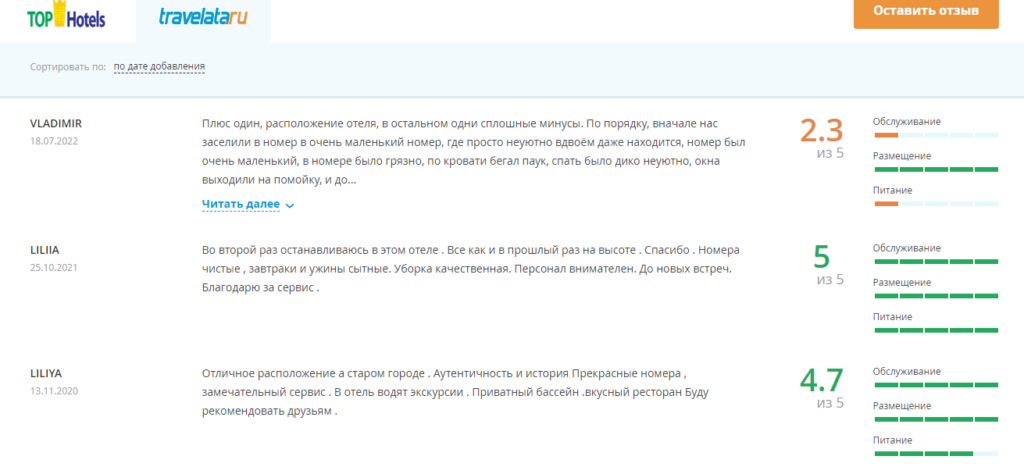 Отзывы туристов об отеле на Травелате